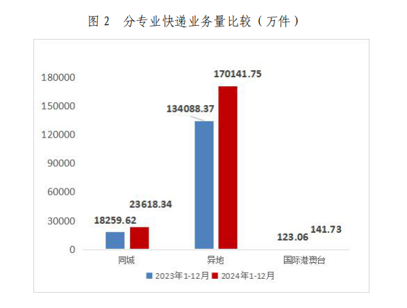2024年12月UC娱乐
行业运行情况
